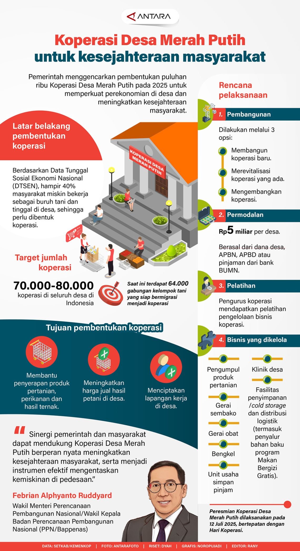 Pemkab Sukabumi Lakukan Percepatan Pembentukan Koperasi Desa Merah Putih
